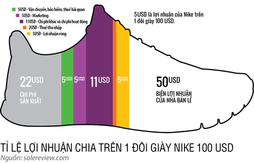 Việt Nam giữa ranh giới công xưởng và gia công Viet Nam giua ranh gioi cong xuong va gia cong