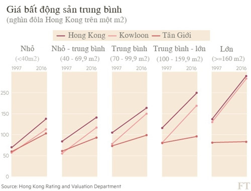 dai-gia-trung-quoc-dang-dan-chiem-linh-hong-kong-2