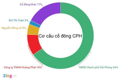 Doanh nghiep dam ma, lam diem: Nhung cong ty la tren san chung khoan - Anh 2