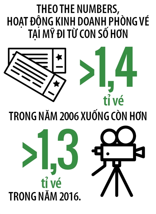 Khi rạp phim phản công Netflix Khi rap phim phan cong Netflix