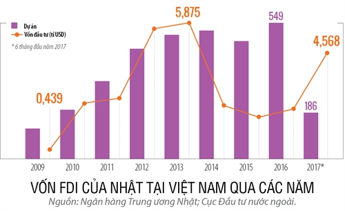 Việt Nam giữa ranh giới công xưởng và gia công Viet Nam giua ranh gioi cong xuong va gia cong