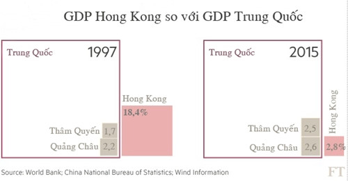 dai-gia-trung-quoc-dang-dan-chiem-linh-hong-kong