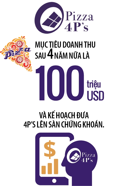 Xem người Nhật làm Pizza triệu đô tại Việt Nam! Xem nguoi Nhat lam Pizza trieu do tai Viet Nam!