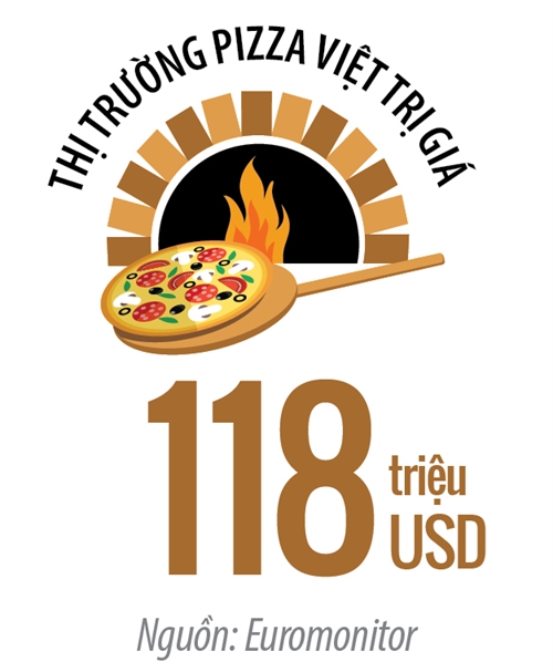 Xem người Nhật làm Pizza triệu đô tại Việt Nam! Xem nguoi Nhat lam Pizza trieu do tai Viet Nam!