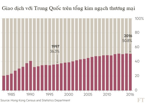 dai-gia-trung-quoc-dang-dan-chiem-linh-hong-kong-1