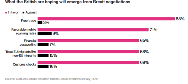 Đàm phán Brexit: EU sẽ áp đảo nước Anh? Dam phan Brexit: EU se ap dao nuoc Anh?