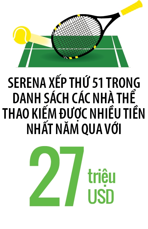 Chuyện tình Serena - Ohanian: Khi thể thao gặp gỡ công nghệ Chuyen tinh Serena - Ohanian: Khi the thao gap go cong nghe