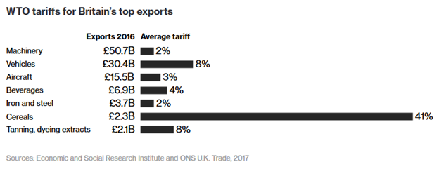 Đàm phán Brexit: EU sẽ áp đảo nước Anh? Dam phan Brexit: EU se ap dao nuoc Anh?