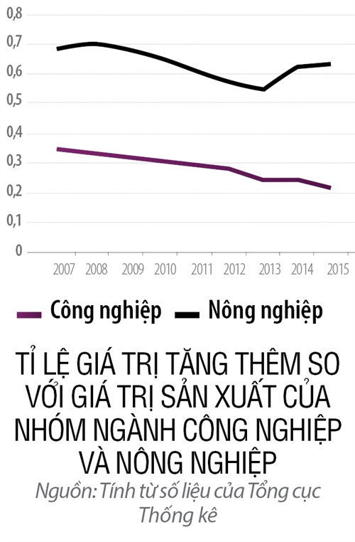 Bay gia tri thap:  Muon thoat khong de&hellip;