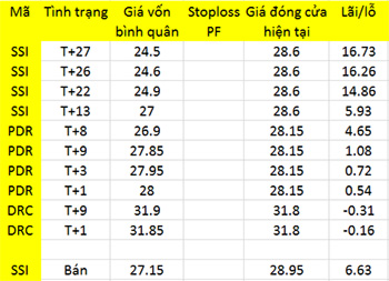Blog chứng khoán: Tiền đã trở lại 1 Blog chứng khoán: Tiền đã trở lại 1