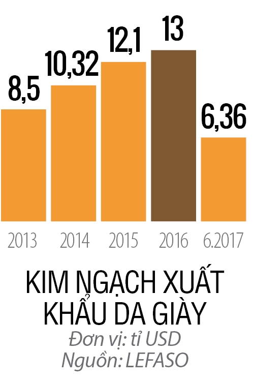 Da giay xuat khau: Tim tro luc tu nguoi Y