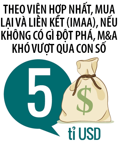 Hoạt động M&A đứng trước rào cản thuế Hoat dong M&A dung truoc rao can thue