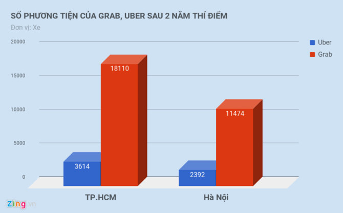 'Vi tri cua tai xe Grab qua yeu the de dam phan' hinh anh 2