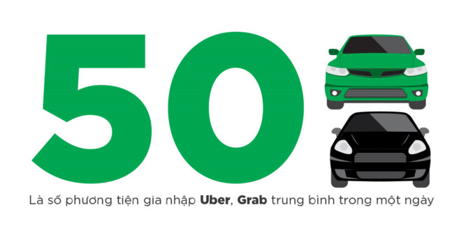 2 nam thi diem Uber, Grab: Duoc gi va mat gi? hinh anh 4