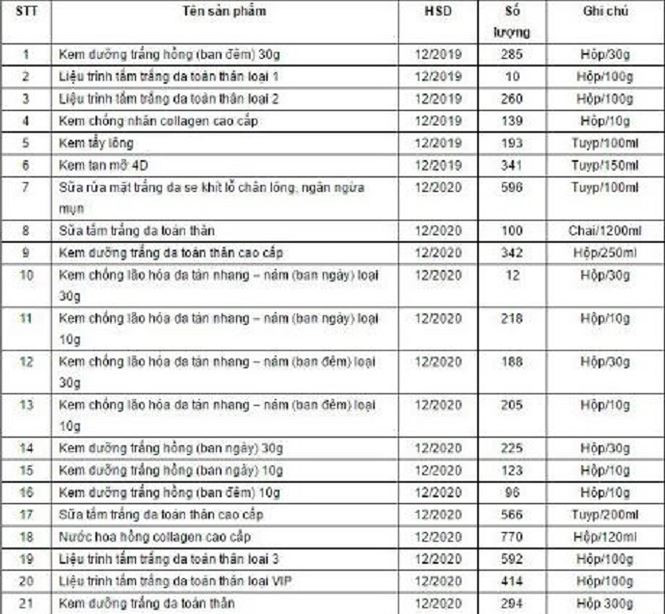 Mỹ phẩm Phi Thanh Vân bị phạt 155 triệu đồng - ảnh 1