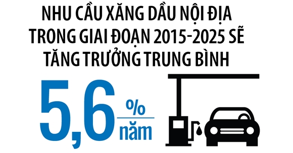 M&A Lọc dầu Dung Quất: Thêm một thương vụ tỉ đô M&A Loc dau Dung Quat: Them mot thuong vu ti do