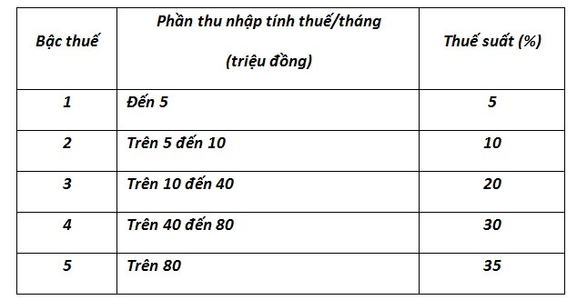 {title} thuế thu nhập cá nhân,sửa các luật thuế,bộ tài chính,thu ngân sách