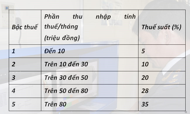 {title} thuế thu nhập cá nhân,sửa các luật thuế,bộ tài chính,thu ngân sách