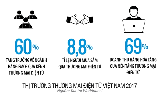 Thuong mai dien tu: Ap luc bam duoi