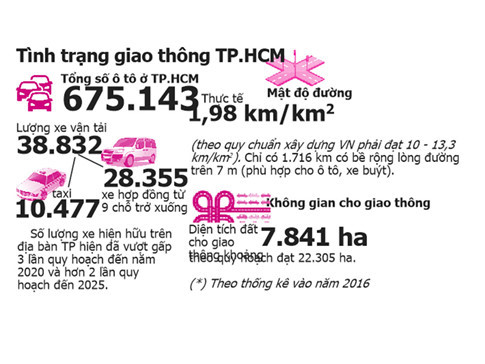 &Ocirc; t&ocirc; cho&aacute;n hết đường - ảnh 2