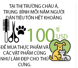 Kiem bon tien tu dich vu cham thu cung