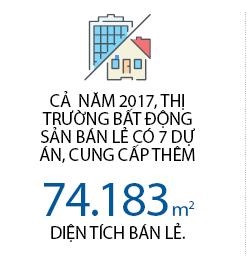 Trung tâm thương mại: Người vui, kẻ buồn Trung tam thuong mai: Nguoi vui, ke buon