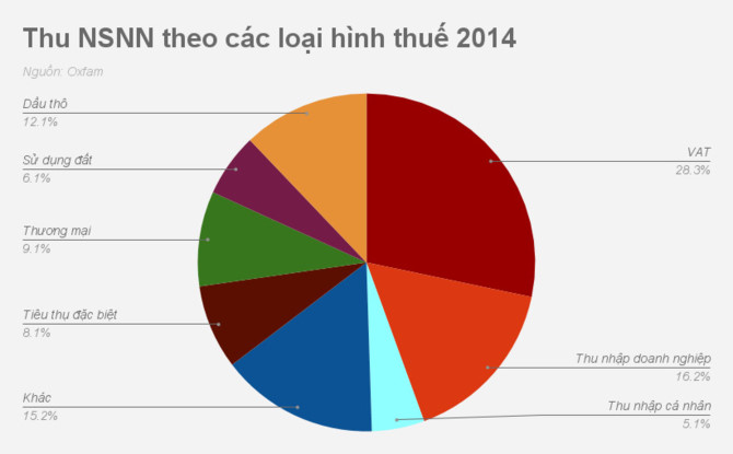 Dieu chinh thue TNCN: Nhom co thu nhap 24-41 trieu se anh huong nhat? hinh anh 3