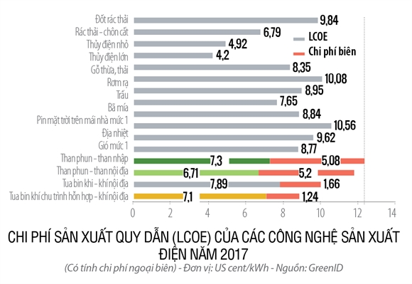 Thấp thỏm đầu tư điện than Thap thom dau tu dien than