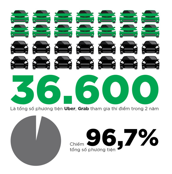 Hiep hoi taxi Ha Noi, Da Nang, TP.HCM lai 'dong thanh' keu cuu Bo GTVT hinh anh 2