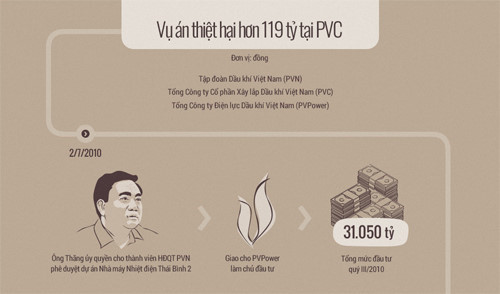 Đồ họa: Tiến Thành
