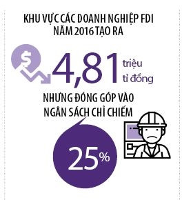 Kinh te tu nhan: Lam sao de khong