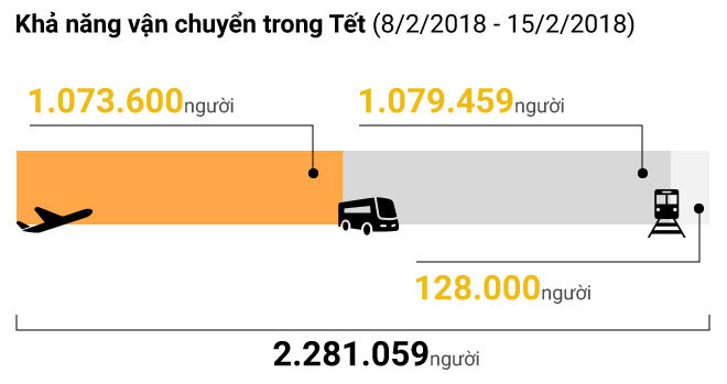 Hon 1 trieu nguoi lao dong ngoai tinh ket o Sai Gon dip Tet? hinh anh 3