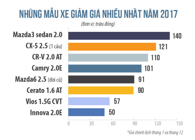 Nguoi Viet 'hao hut' 2.900 ty dong vi xe giam gia? hinh anh 3