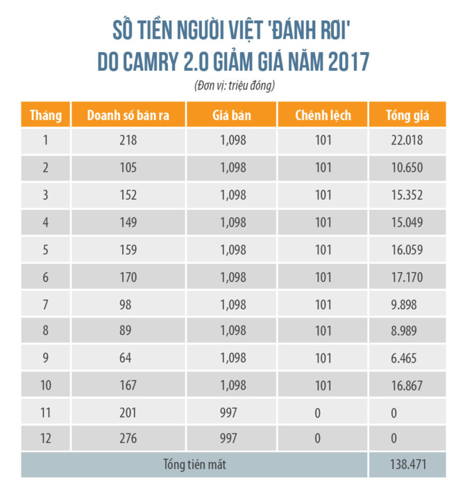 Nguoi Viet 'hao hut' 2.900 ty dong vi xe giam gia? hinh anh 6