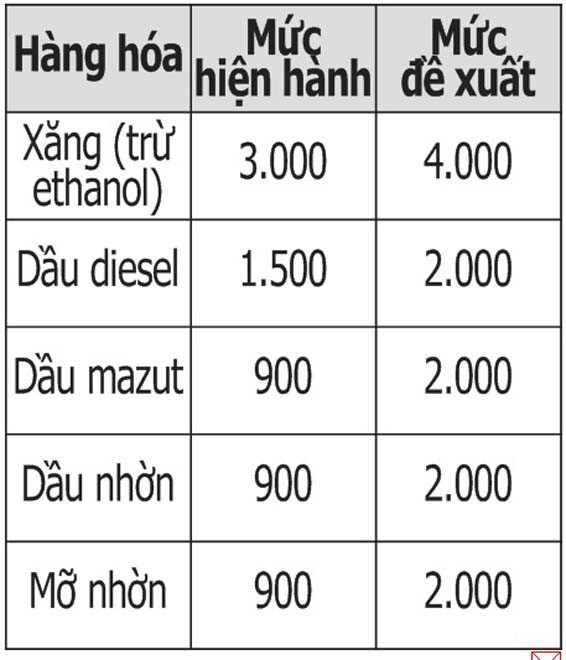 Cứ 'nhắm' v&agrave;o xăng để tăng nguồn thu - ảnh 2