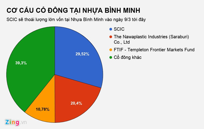 Nguoi Thai muon thau tom them mot thuong hieu Viet hinh anh 1