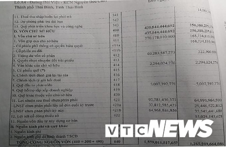 Doanh nghiep lam du an BT tai Thai Binh: No ngan ty hinh anh 2