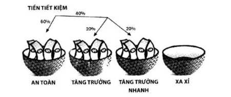 Cách phân bổ tiền bạc theo 4 rổ không phải ai cũng biết để áp dụng - Ảnh 6.