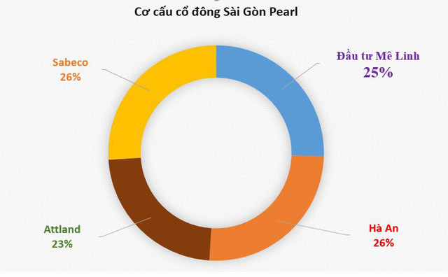 Nhân vật bí ẩn và khu đất vàng 6.000m2 số 2-4-6 Hai Bà Trưng (Quận 1): Nhiều khả năng liên quan Vạn Thịnh Phát - Ảnh 1. Nhân vật bí ẩn và khu đất vàng 6.000m2 số 2-4-6 Hai Bà Trưng (Quận 1): Nhiều khả năng liên quan Vạn Thịnh Phát - Ảnh 1.