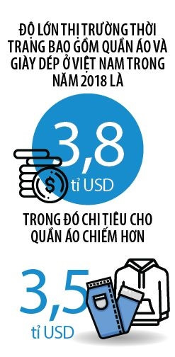 Thời trang nội lọt thỏm trong thị trường 3,5 tỷ USD Thoi trang noi lot thom trong thi truong 3,5 ty USD