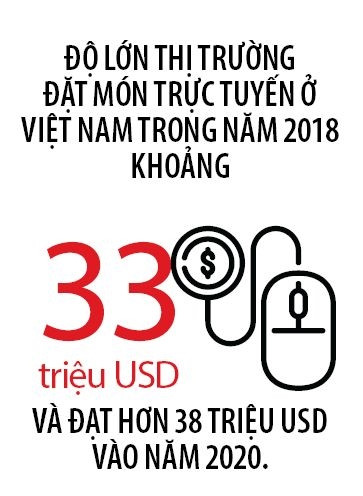 Dat mon truc tuyen: Nhung vi khach moi
