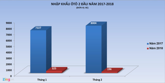 Oto nhap khau co cua quay lai - 'mong nhu me ve cho' hinh anh 1