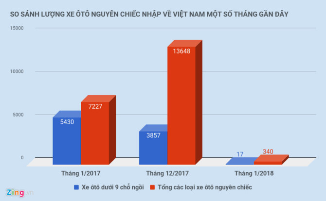 Than van, Honda lai la hang dau tien vuot Nghi dinh 116 dua oto ve VN hinh anh 2