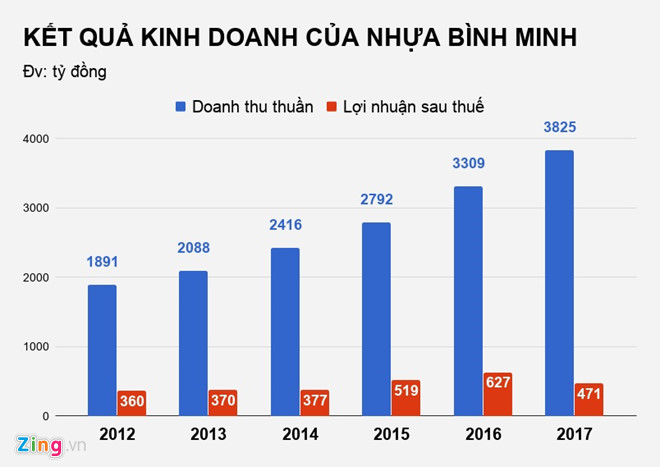 Người Thái muốn thâu tóm thêm một thương hiệu Việt hình ảnh 2 Nguoi Thai muon thau tom them mot thuong hieu Viet hinh anh 2