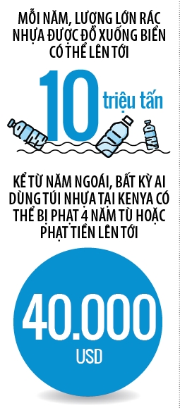 SOS ô nhiễm nhựa! SOS o nhiem nhua!