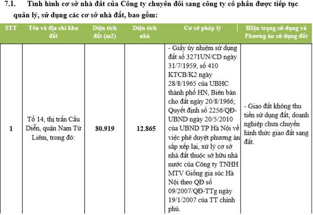 Con đường khu đất vàng 9.900m2 ở Mỹ Đình từ đất Nhà nước giao…về tay Phục Hưng Holdings, “biến” thành dự án căn hộ cao cấp như thế nào? - Ảnh 2. Con đường khu đất vàng 9.900m2 ở Mỹ Đình từ đất Nhà nước giao…về tay Phục Hưng Holdings, “biến” thành dự án căn hộ cao cấp như thế nào? - Ảnh 2.