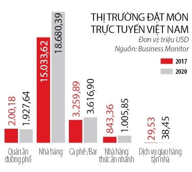 Dat mon truc tuyen: Nhung vi khach moi