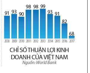 Kinh te thang hang: Tran tro nhung con so vang