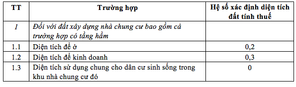 Đánh thuế nhà trên 700 triệu đồng: Nhà bạn đang ở phải đóng bao tiền thuế/năm? - Ảnh 1.