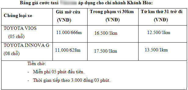 Uber de lai gi sau 4 nam den Viet Nam? hinh anh 1